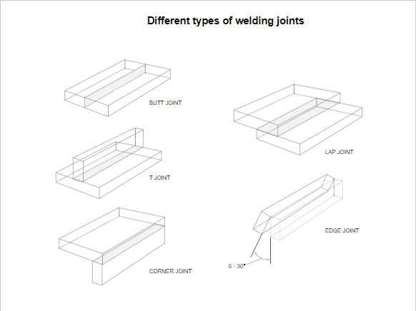 welding joint types